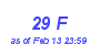 Milwaukee Weather THSW Index High Month