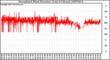 Milwaukee Weather Normalized Wind Direction (Last 24 Hours)