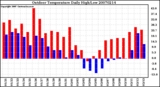 Milwaukee Weather Outdoor Temperature Daily High/Low