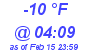 Milwaukee Weather Dewpoint High Low Today