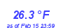 Milwaukee Weather Temperature High Month