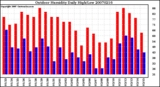 Milwaukee Weather Outdoor Humidity Daily High/Low