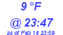 Milwaukee Weather Dewpoint High High Today