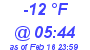 Milwaukee Weather Dewpoint High Low Today