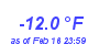 Milwaukee Weather Temperature Low Month