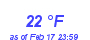 Milwaukee Weather Dewpoint High High Month