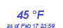 Milwaukee Weather Dewpoint High High Year