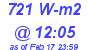 Milwaukee Weather Solar Radiation High Today