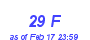 Milwaukee Weather THSW Index High Month