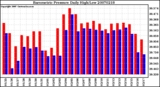 Milwaukee Weather Barometric Pressure Daily High/Low