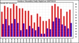 Milwaukee Weather Outdoor Humidity Daily High/Low