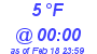 Milwaukee Weather Dewpoint High High Today