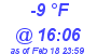 Milwaukee Weather Dewpoint High Low Today