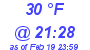 Milwaukee Weather Dewpoint High High Today