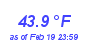 Milwaukee Weather Temperature High Month