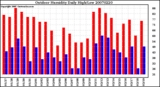 Milwaukee Weather Outdoor Humidity Daily High/Low