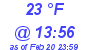 Milwaukee Weather Dewpoint High Low Today