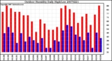 Milwaukee Weather Outdoor Humidity Daily High/Low