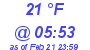 Milwaukee Weather Dewpoint High Low Today