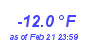 Milwaukee Weather Temperature Low Month