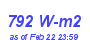 Milwaukee Weather Solar Radiation High Month