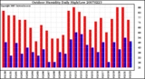 Milwaukee Weather Outdoor Humidity Daily High/Low