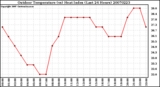 Milwaukee Weather Outdoor Temperature (vs) Heat Index (Last 24 Hours)