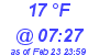 Milwaukee Weather Wind Chill Low Today