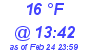 Milwaukee Weather Dewpoint High Low Today