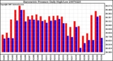 Milwaukee Weather Barometric Pressure Daily High/Low