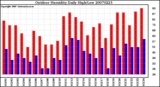 Milwaukee Weather Outdoor Humidity Daily High/Low