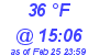 Milwaukee Weather Dewpoint High High Today