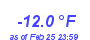 Milwaukee Weather Temperature Low Month