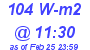 Milwaukee Weather Solar Radiation High Today