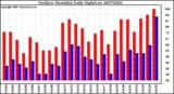 Milwaukee Weather Outdoor Humidity Daily High/Low