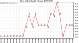 Milwaukee Weather Heat Index (Last 24 Hours)