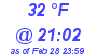 Milwaukee Weather Dewpoint High High Today