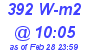 Milwaukee Weather Solar Radiation High Today