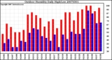 Milwaukee Weather Outdoor Humidity Daily High/Low