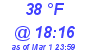 Milwaukee Weather Dewpoint High High Today