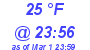 Milwaukee Weather Dewpoint High Low Today