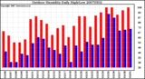 Milwaukee Weather Outdoor Humidity Daily High/Low