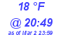 Milwaukee Weather Dewpoint High Low Today