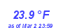 Milwaukee Weather Temperature Low Month