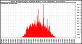 Milwaukee Weather Solar Radiation per Minute W/m2 (Last 24 Hours)