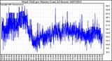 Milwaukee Weather Wind Chill per Minute (Last 24 Hours)