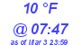 Milwaukee Weather Wind Chill Low Today