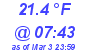 Milwaukee Weather Temperature Low Today