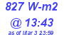 Milwaukee Weather Solar Radiation High Today
