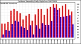 Milwaukee Weather Outdoor Humidity Daily High/Low